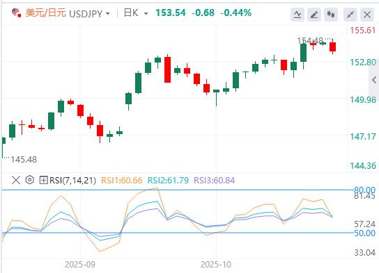 Profits are buried at record highs, and the dollar rises strongly(图3) Profits are buried at record highs, and the dollar rises strongly(图3)
