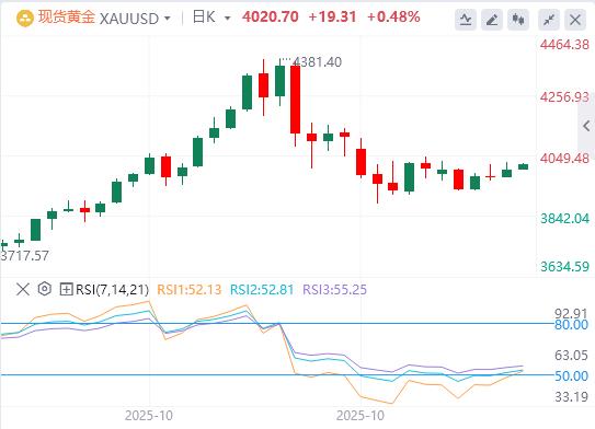 U.S. consumer confidence falls to three-year low, is the U.S. government shutdown expected to end?(图4)