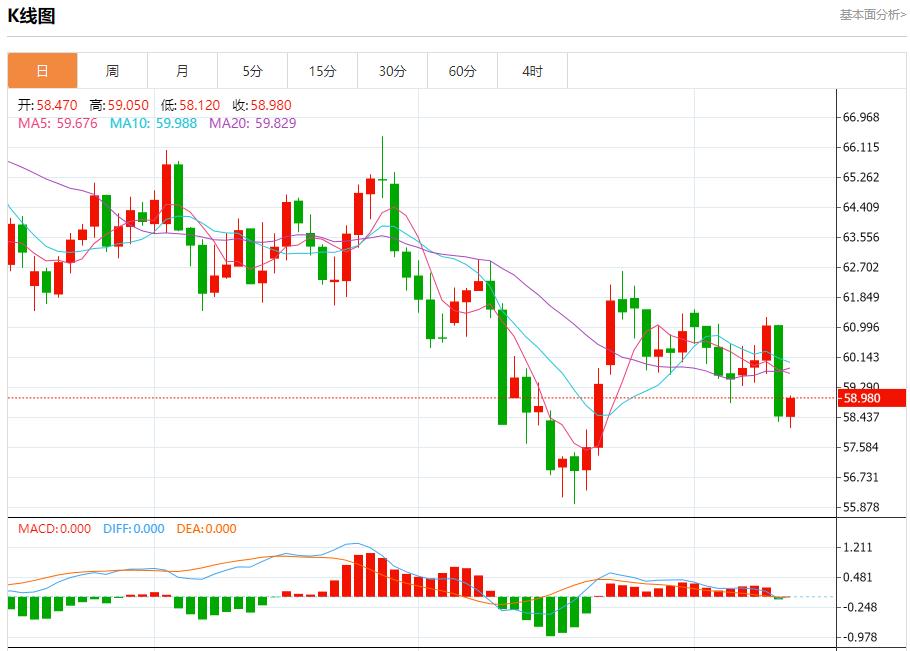 Les rendements obligataires de la zone euro ont rebondi, analyse des tendances à court terme de lor au www.sfzt.orgptant, de largent, du pétrole brut et des changes le 13 novembre(图5)