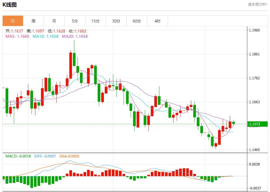 全球通胀呈现分化，11月12日现货黄金、白银、原油、外汇短线走势分析(图1)