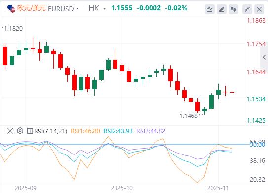 La fermeture du gouvernement américain est en train de sinverser, mais il y a encore des « faucons et des colombes qui dansent sauvagement » au sein de la Réserve fédérale.(图2)