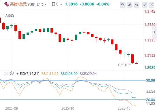 The U.S. index hits a three-month high at the 100 mark, and the U.S. government shutdown deadlock is about to break the historical record(图3)
