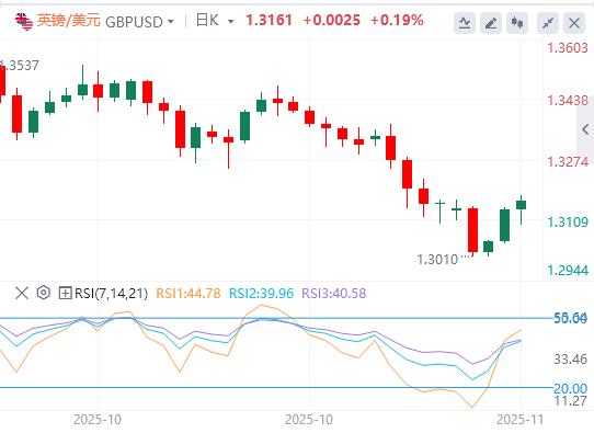 U.S. consumer confidence falls to three-year low, is the U.S. government shutdown expected to end?(图3)