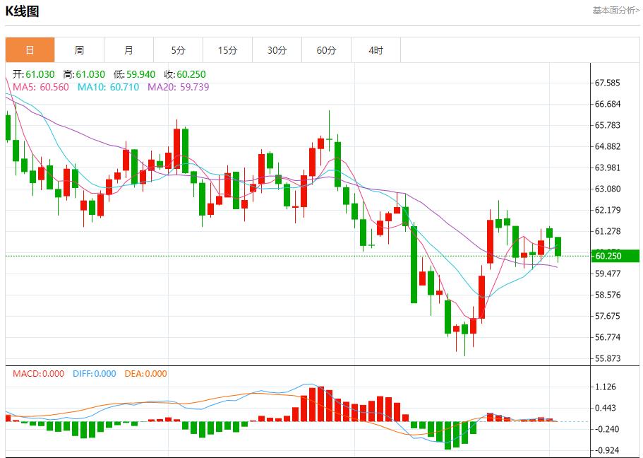 The European and British central banks are expected to cut interest rates. Analysis of the short-term trends of spot gold, silver, crude oil and foreign exchange on November 4(图4) The European and British central banks are expected to cut interest rates. Analysis of the short-term trends of spot gold, silver, crude oil and foreign exchange on November 4(图4)