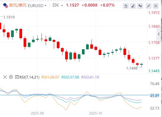 Profits are buried at record highs, and the dollar rises strongly(图1) Profits are buried at record highs, and the dollar rises strongly(图1)