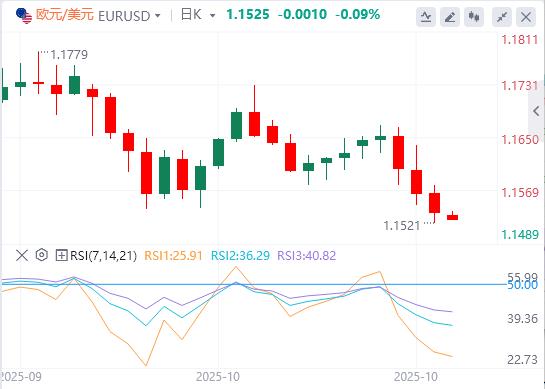 The U.S. index approaches the 100 mark, and many Federal Reserve officials oppose an interest rate cut in December!(图2) The U.S. index approaches the 100 mark, and many Federal Reserve officials oppose an interest rate cut in December!(图2)